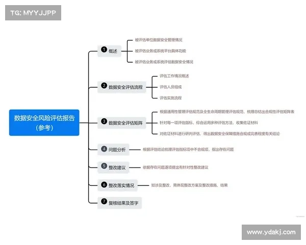 在使用 ChatGPT 进行安全操作之前需要考虑的四个风险 媒体 在使用 ChatGPT 进行安全操作之前需要考虑的四个风险 媒体